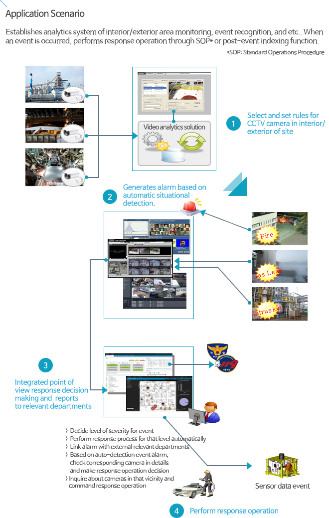 Application Scenario