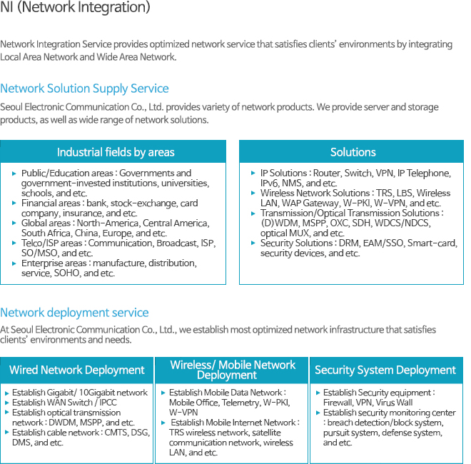 NI (Network Integration)