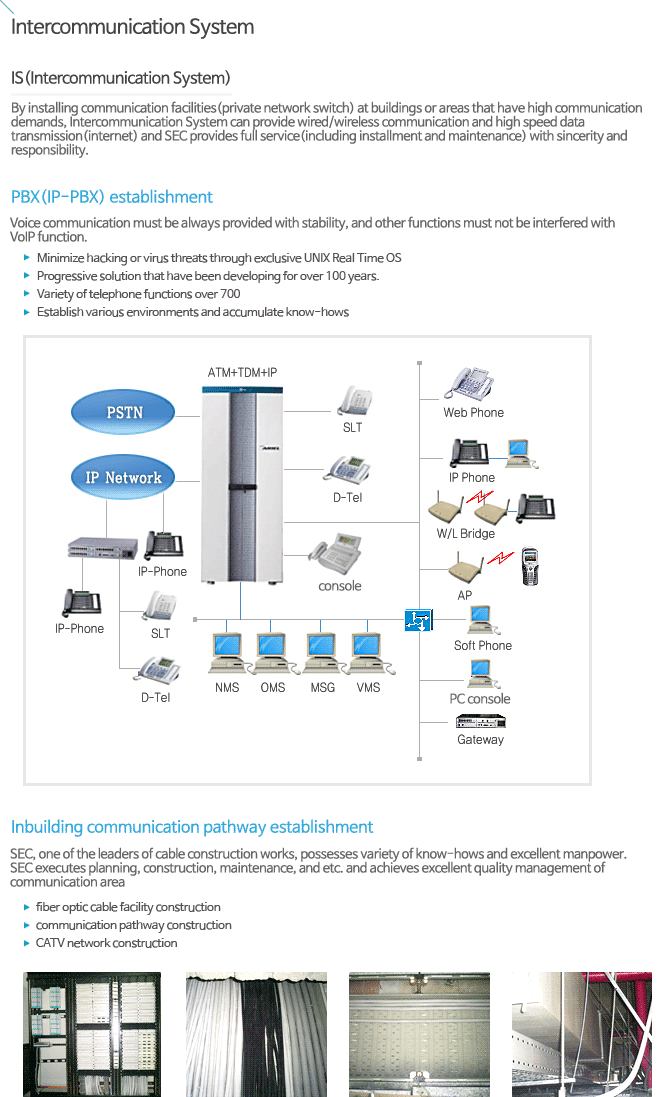 Intercommunication System