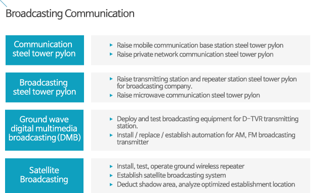 Broadcasting Communication