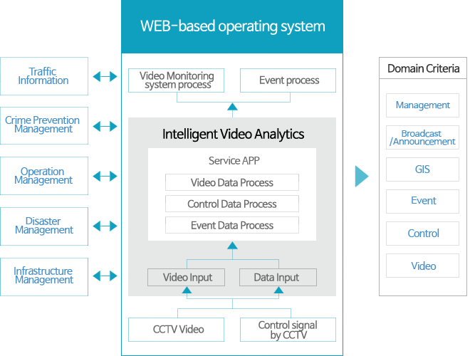 System Overview