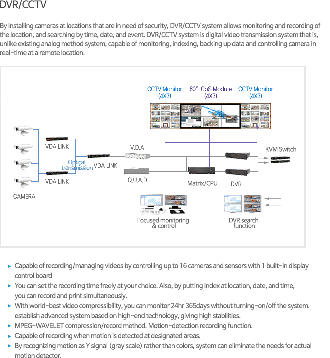 DVR/CCTV