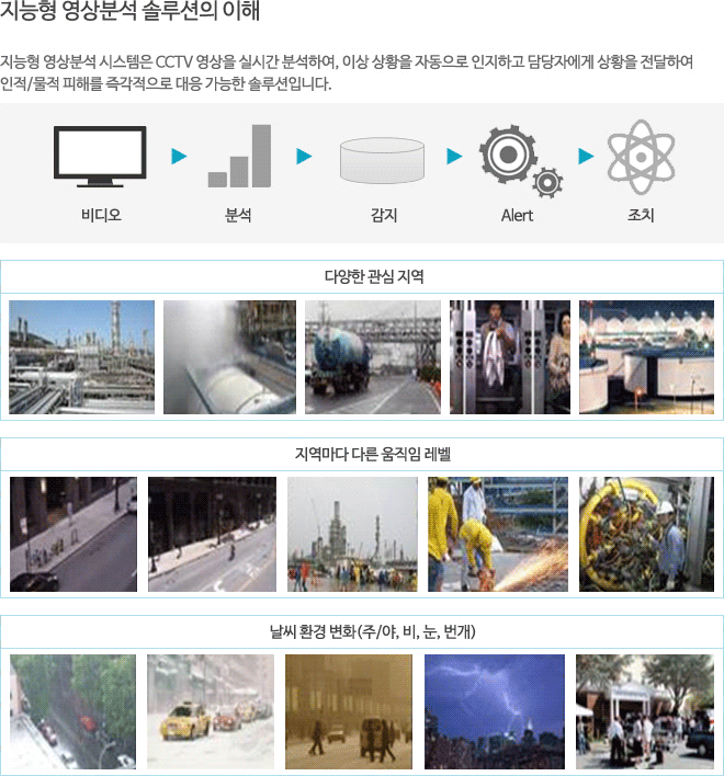 ������ ����м� �ַ���� ����