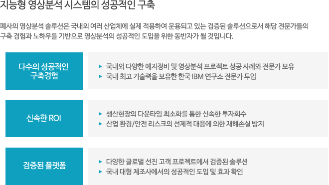 ������ ����м� �ý����� �������� ����