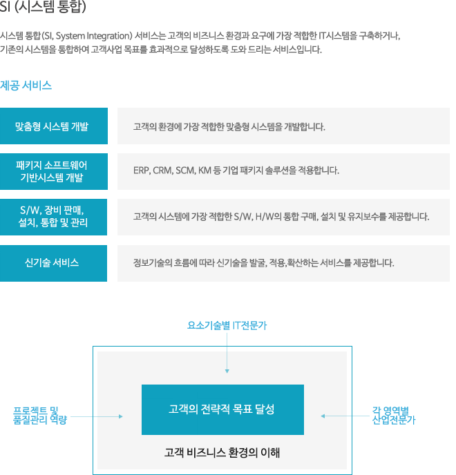 SI (�ý��� ����)