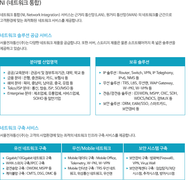 NI (��Ʈ��ũ ����)