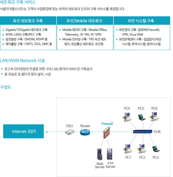 NI (��Ʈ��ũ ����)