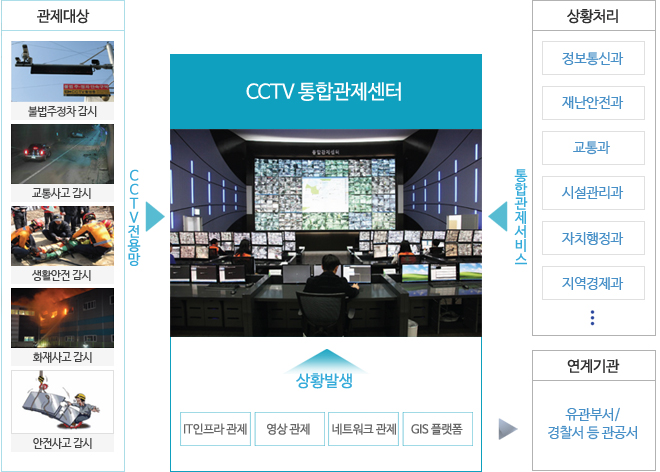 CCTV հ