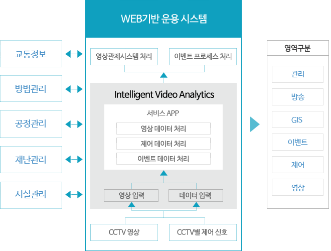 WEB��� ��� �ý���