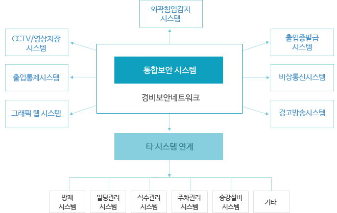 ���պ��� �ý���